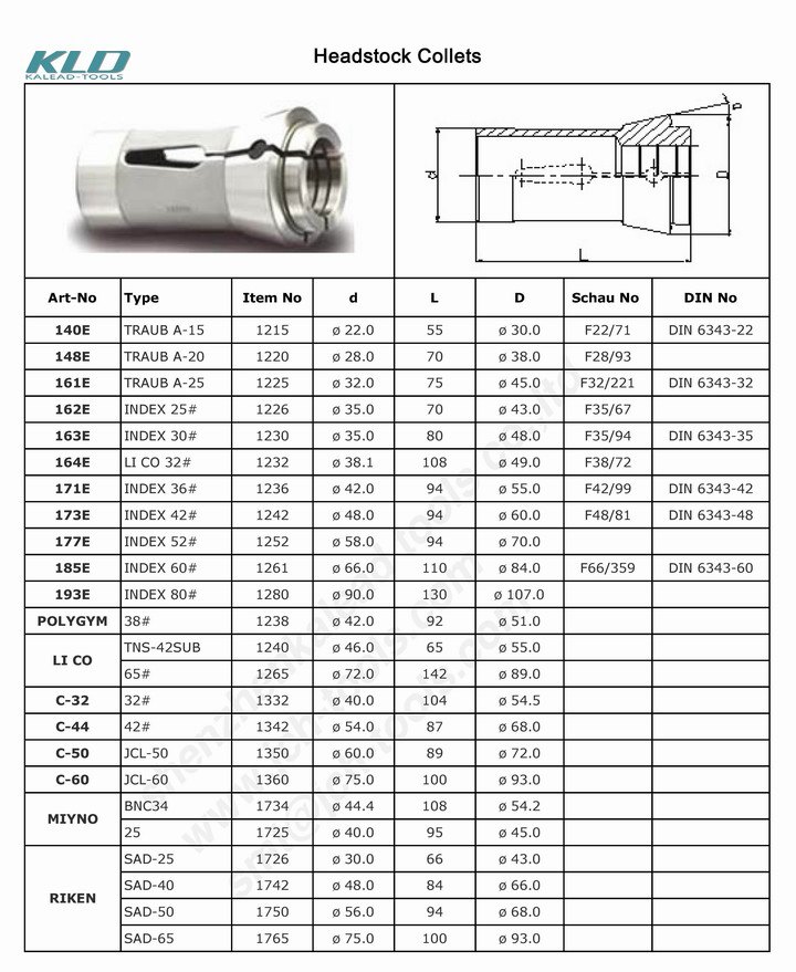 Machine Tools Customized Tungsten Carbide Tools for CNC Lathe Collet Chuck and Milling Machine Tools