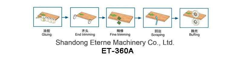 Automatic Edge Banding Machine China Manufacturer Edge Bander Machinery (ET-360A)