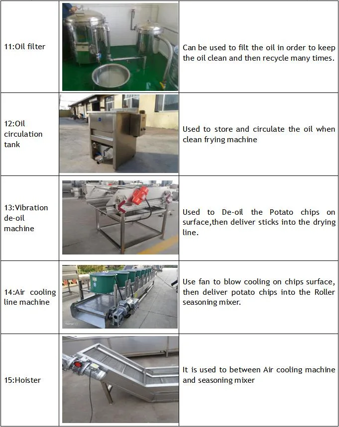 Complete Line Potato Chips Making Equipment/Potato Chips Fryer Production Equipment