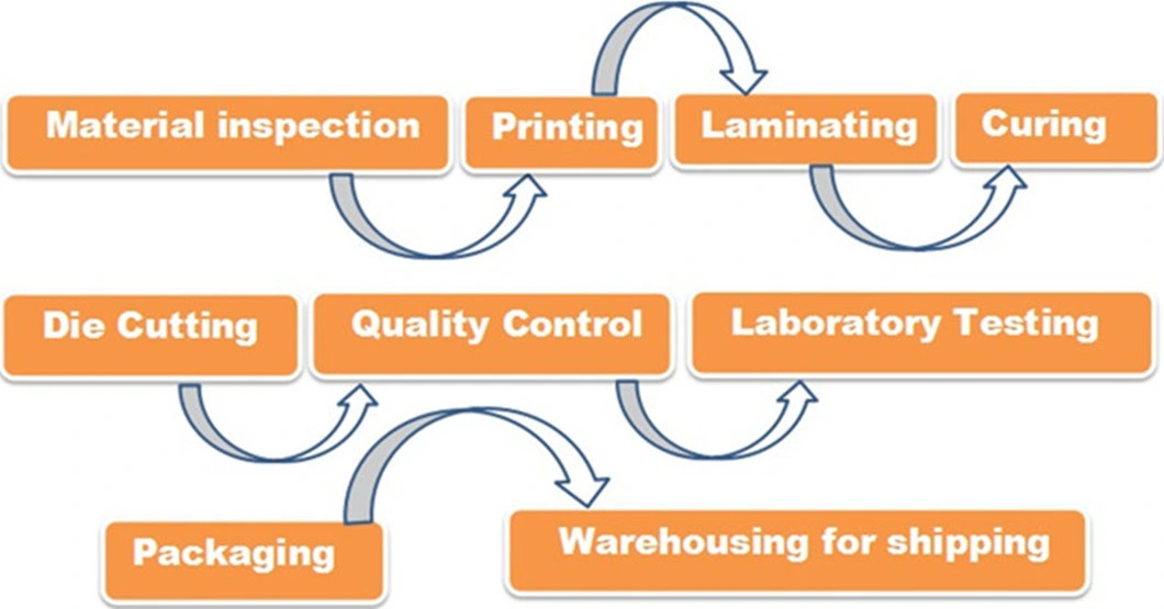 Printing Embossing Easy Peel Aluminum Foil Lids