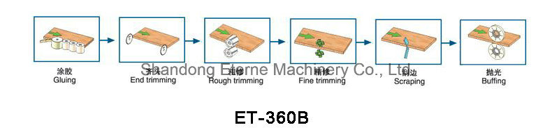 Automatic Woodworking Plate Woodworking Edging Bander (ET-360B)