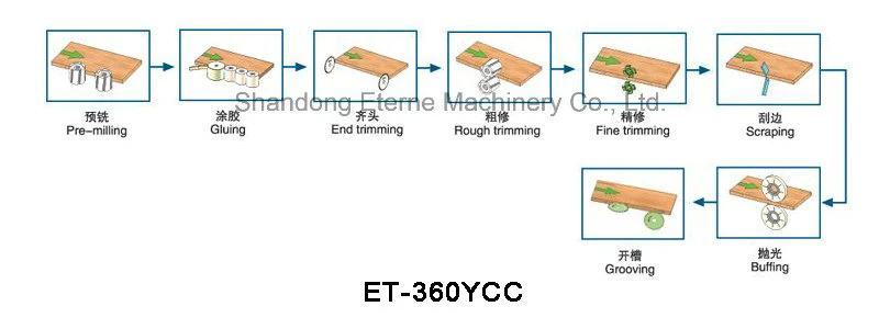 Woodworking Edge Banding Machine Edge Banding Machine Kdt Banknote Banding Machine