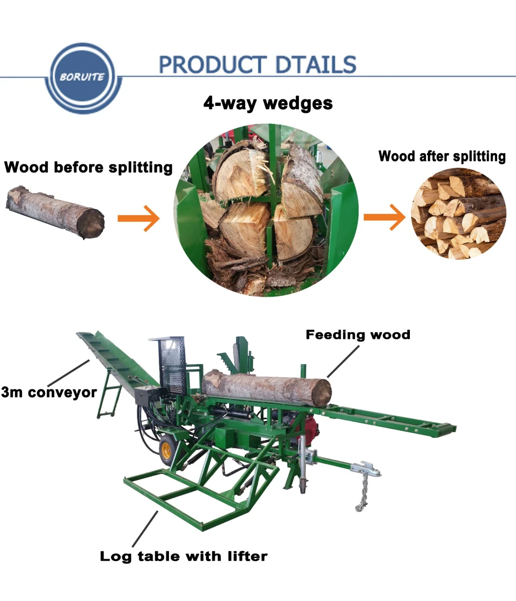 24HP Petrol Engine 35tons 500mm Log Diameter Wood Processor Firewood Processor Log Splitter Wood Cutter