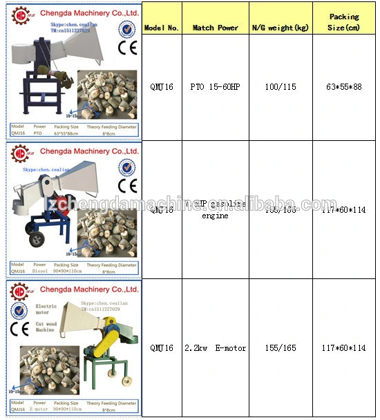 Cutting Wood Machinery Wood Chipper Cutter