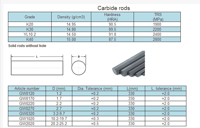 Polish Carbide Rod for Machine Tools and Cutting Tools Made in China