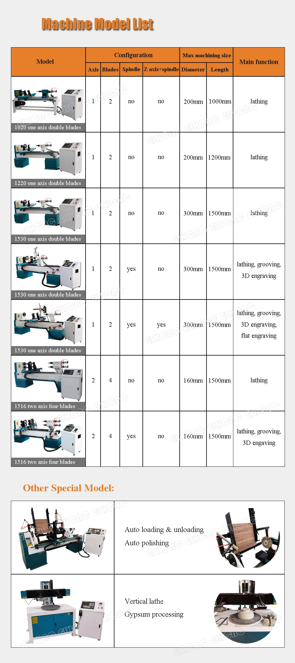 1530/1020/1220 Automatic CNC Wood Turning Lathe Machine