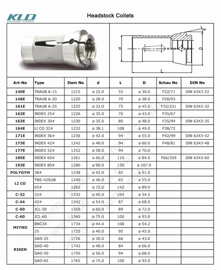 Customized Tungsten Carbide Collet Chuck Turning Machine Tools for CNC Lathe Milling Machine Tools