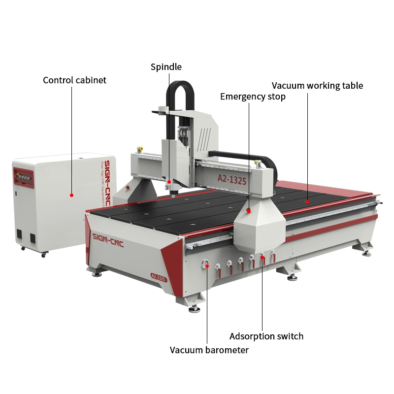 Artcam 3D Wood CNC Router/Woodworking CNC Router /1325 CNC Router for Woodworking