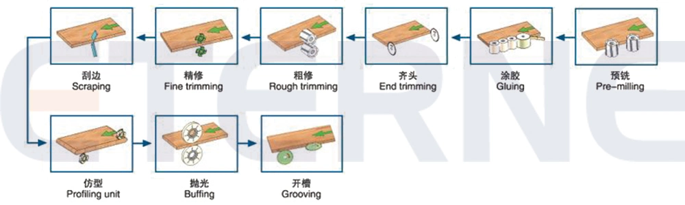 Et-360yc Furniture Woodworking Automatic Wood Edging Machine for Panel Furniture