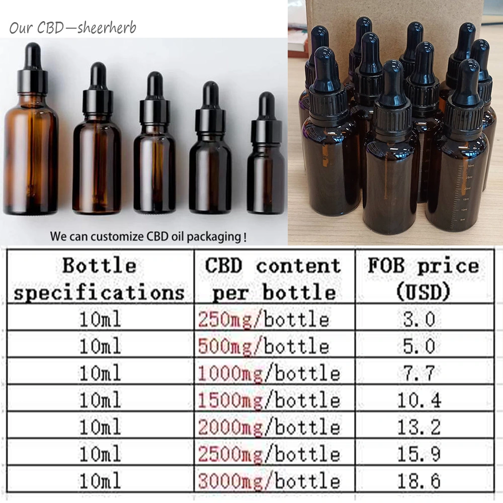 Cbd Full Spectrum Cbd Hemp Oil Full Spectrum