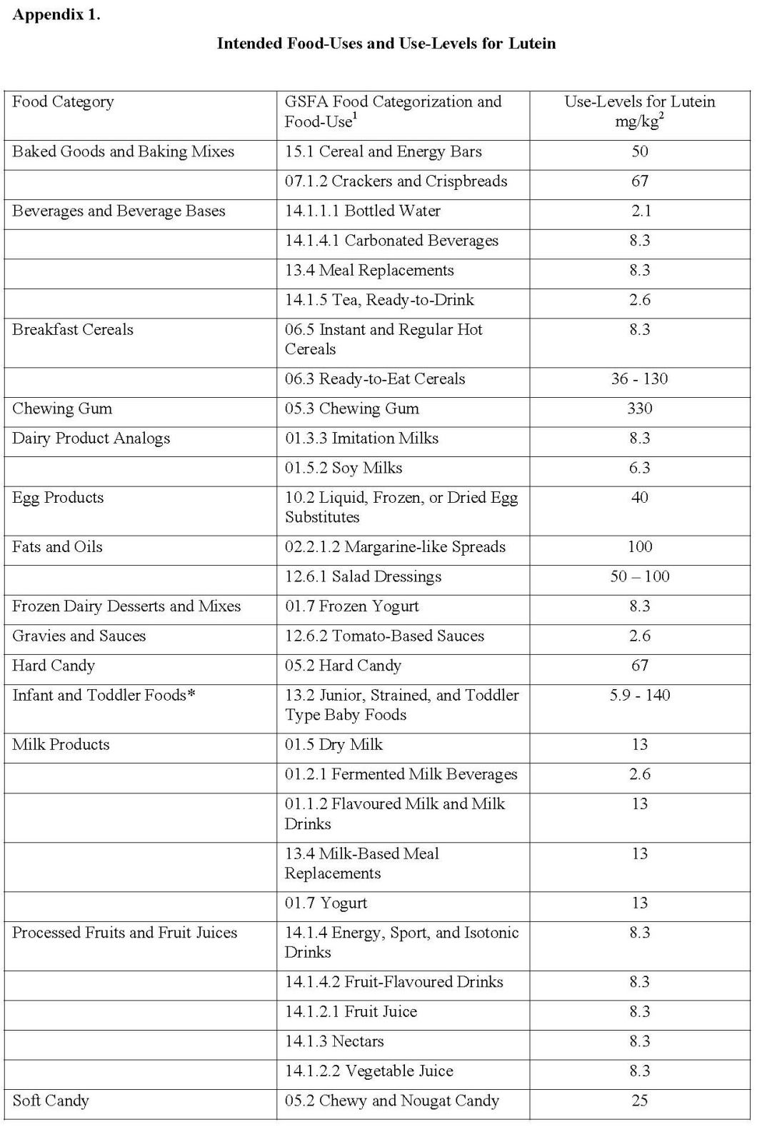 5%-10% Marigold Extract (Lutein) for Eye Health