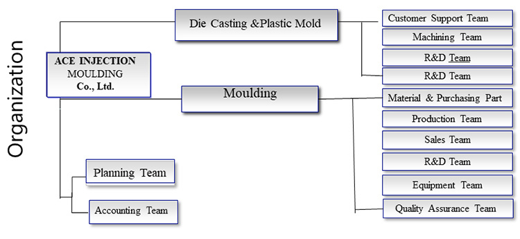 Plastic Injection Tooling Multi Cavities