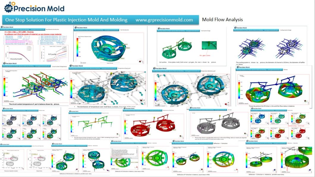 Injection Mold for Automotive Parts, Car Parts, Car Accessories, Auto Accessories, Plastic Spare Parts