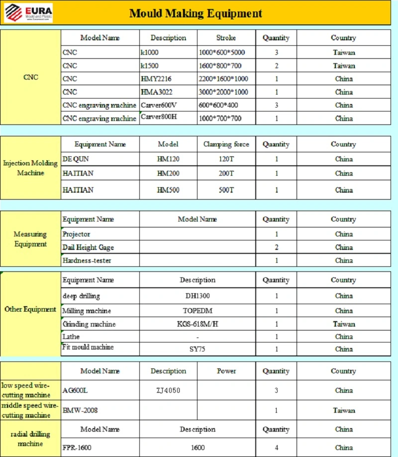 Plastic Used Crate Plastic Injection Molds for Sale