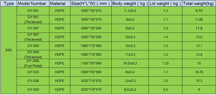 HDPE 240L Recycle Garbage Bin Trash Can Plastic Waste Bins Kitchen Garbage Bin