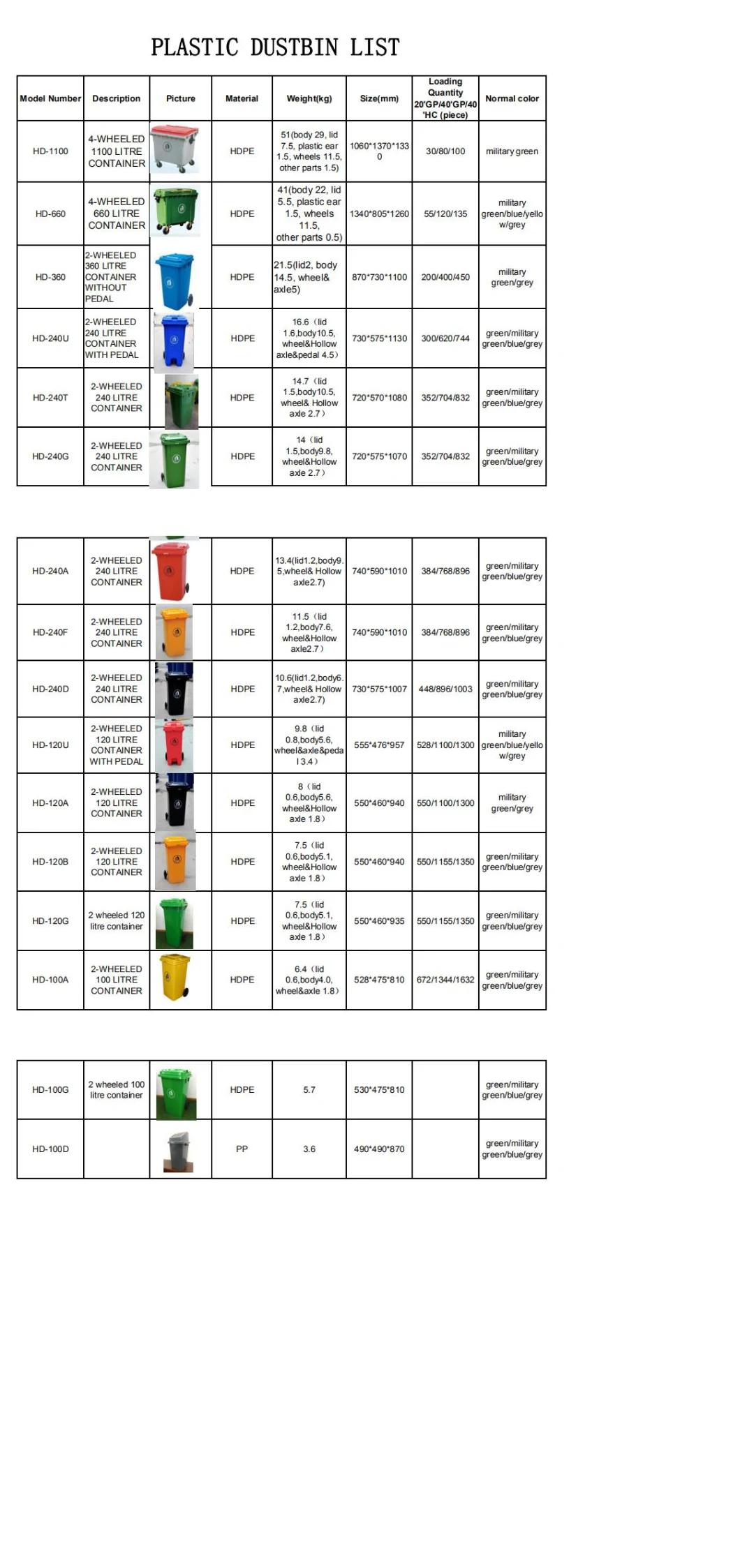 1100 Liter Plastic Garbage Bin Kitchen Trash Cans for Sale
