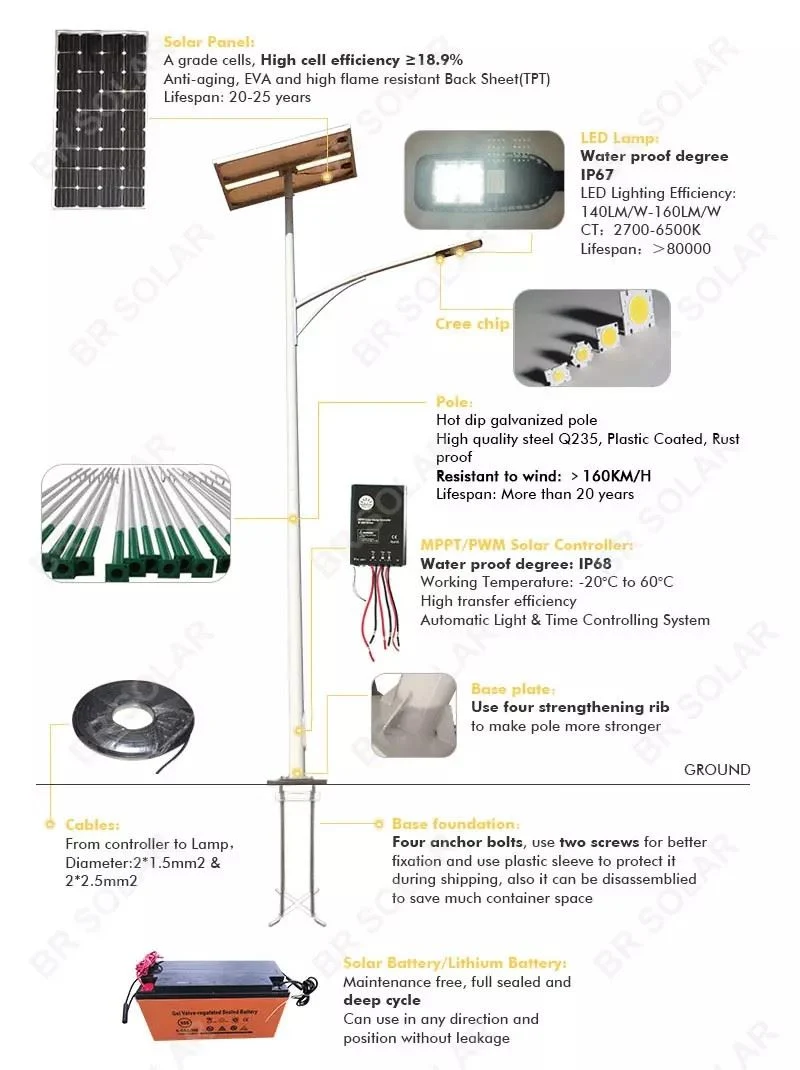 5m Pole 20W Solar Street Lights (5M-S4)