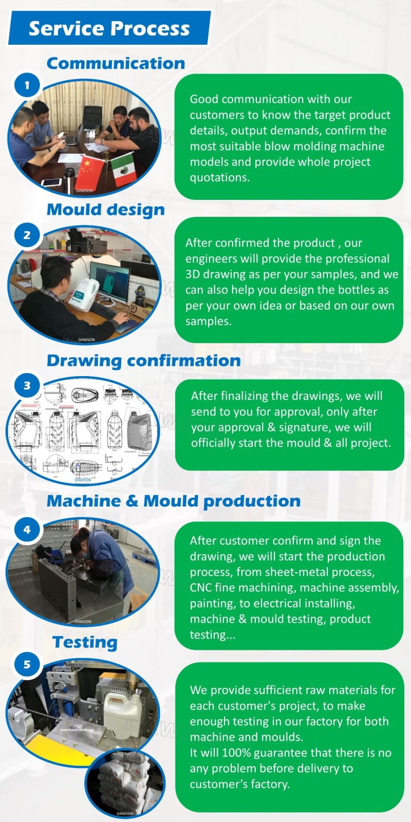 Energy Saving Milk Bottles Continuous Blow Molding Machine