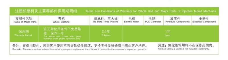 How to Select Buy Injection Molding Machine