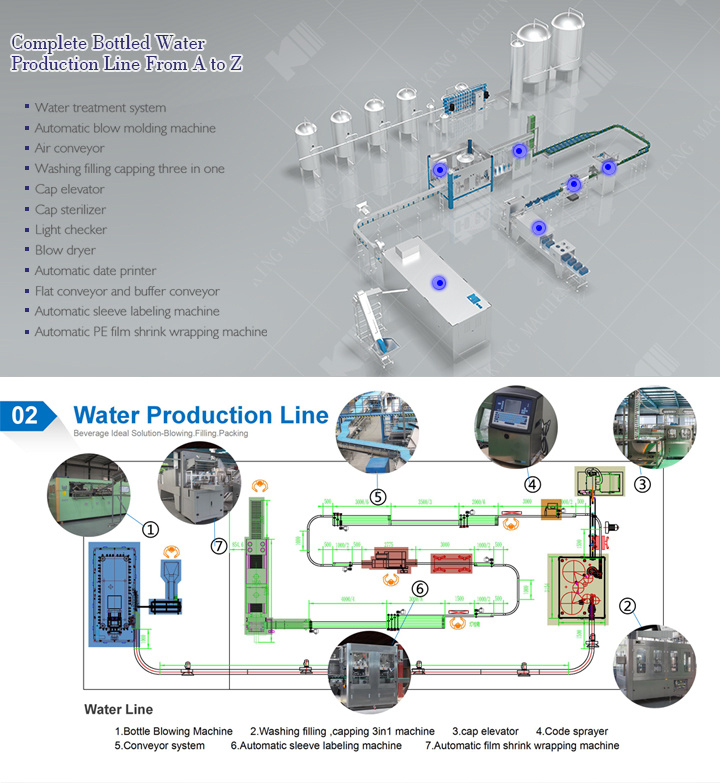 Small Water Bottling Machine Plant Automatic Bottling Machine Price