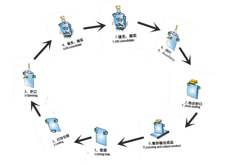 Automatic Liquid Sauce Packaging Machine