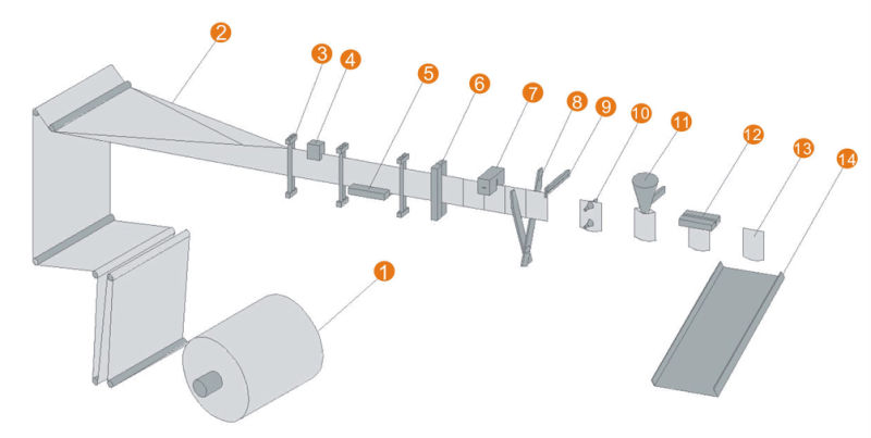 Liquid and Paste Filling Machine