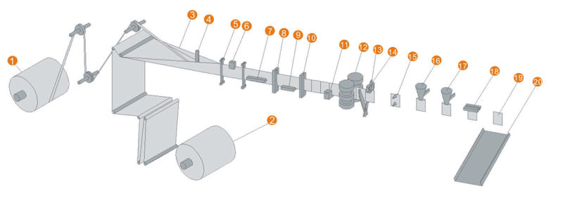 Liquid Automatic Filling Machine