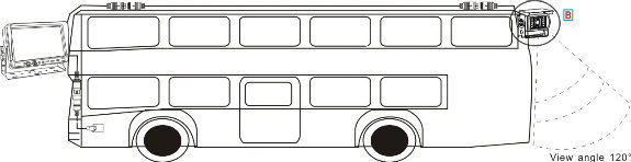 School Bus Parts Rear Vision Camera Systems Parts for John Deere