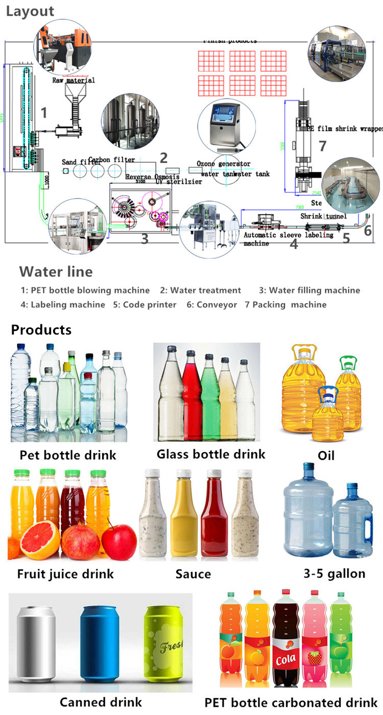 Complete Pet Bottle Pure/Mineral Water Filling Production Machine/Line/Equipment