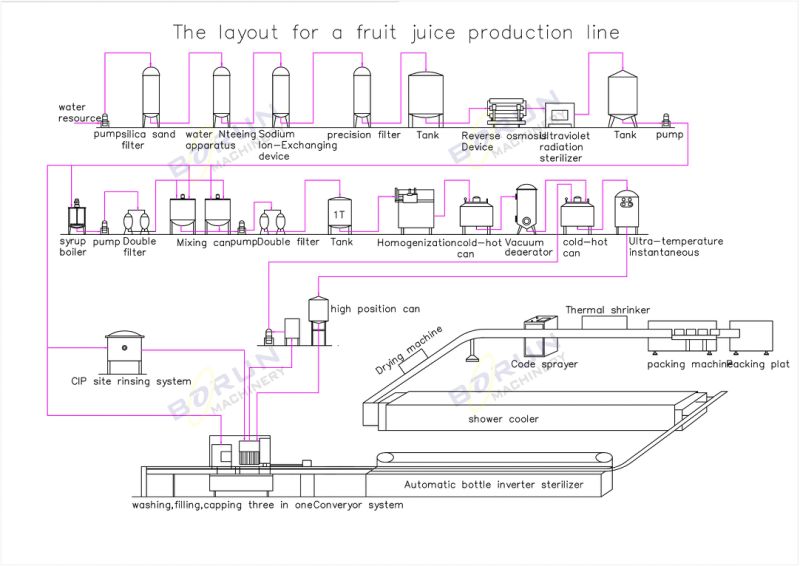 Automatic Glass Bottle Filling Machine for Liquid Juice