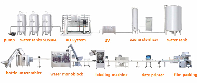 3 in 1 Monoblock Plastic Bottle Mineral Water Filling Machine