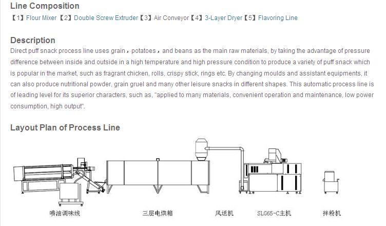 Automatic Industrial Core Filling Snack Food Process Line