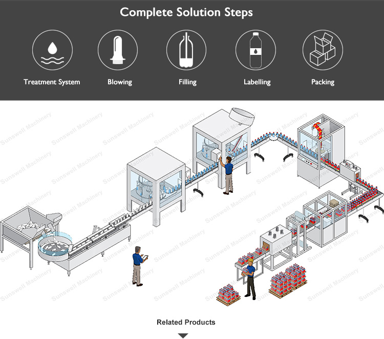 Automatic Filling Packaging Machine for Coffee/Milk/Juice