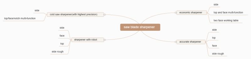 Best Machine for Grinding and Sharpening Tct Saw Blades