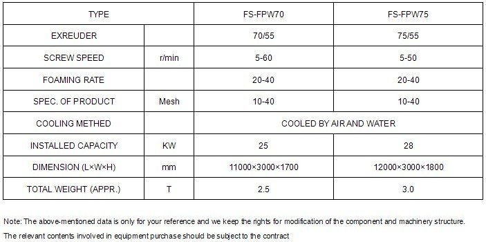 Hot Sell LDPE Foam Product Net Machinery