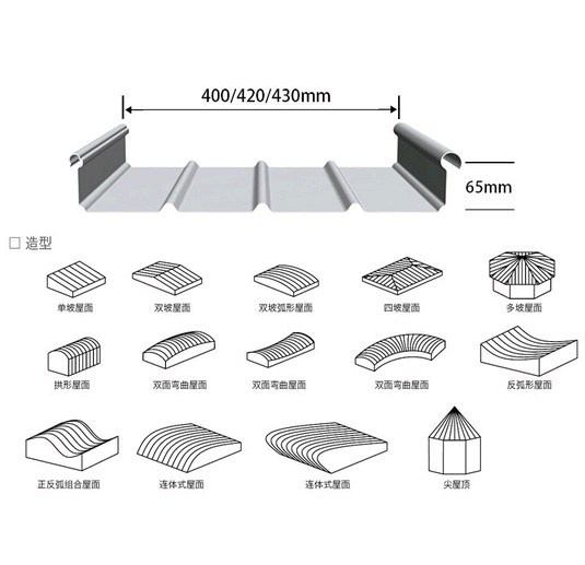 Beauty Sheets Aluminum Magnesium Manganese Alloy Plates for Industry