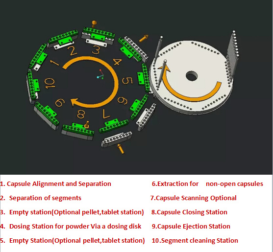 Automatic Medical Capsule Filling Equipment Supply