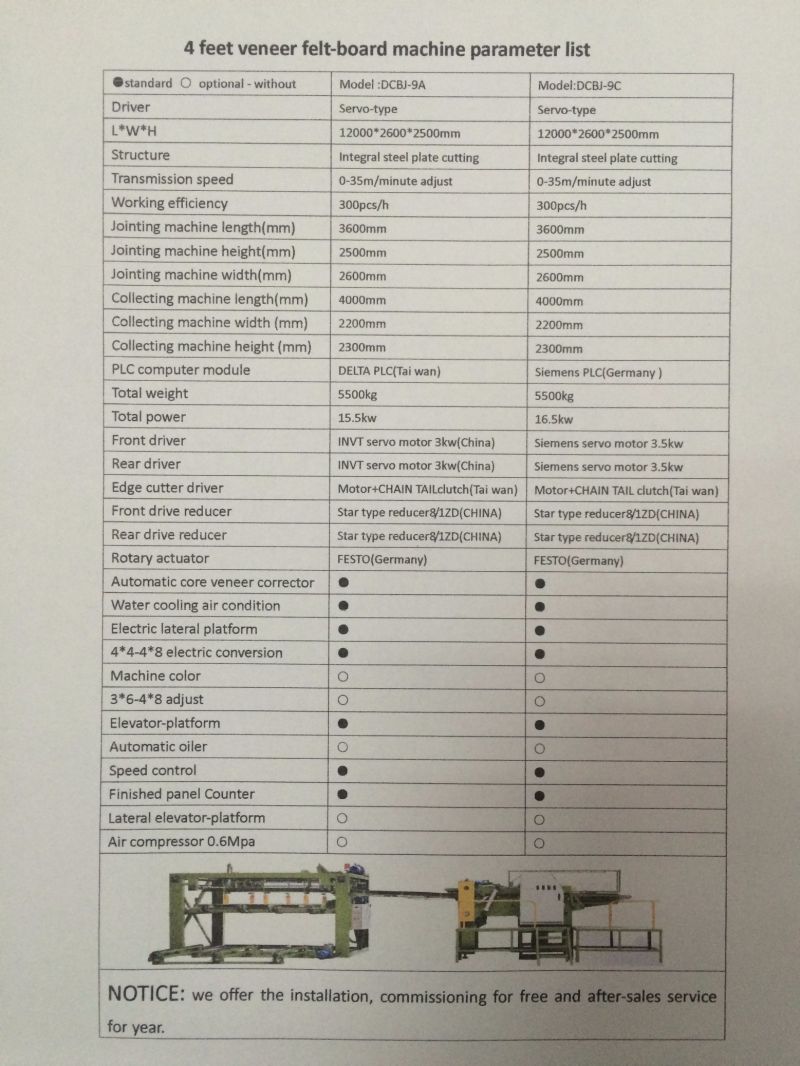 Plywood Veneer Composer Machine Plywood Core Veneer Composer Machine Plywood Making Machine