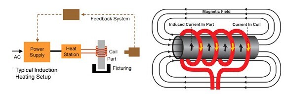 40kw High Frequency Induction Heat Treatment Machine for Metal Heat