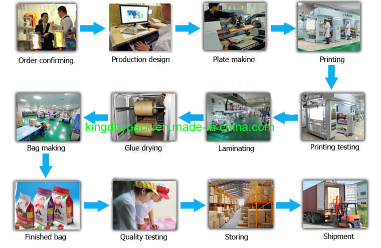 Rolling Film/Packaging Film for Auto-Packing Machine for Shampoo