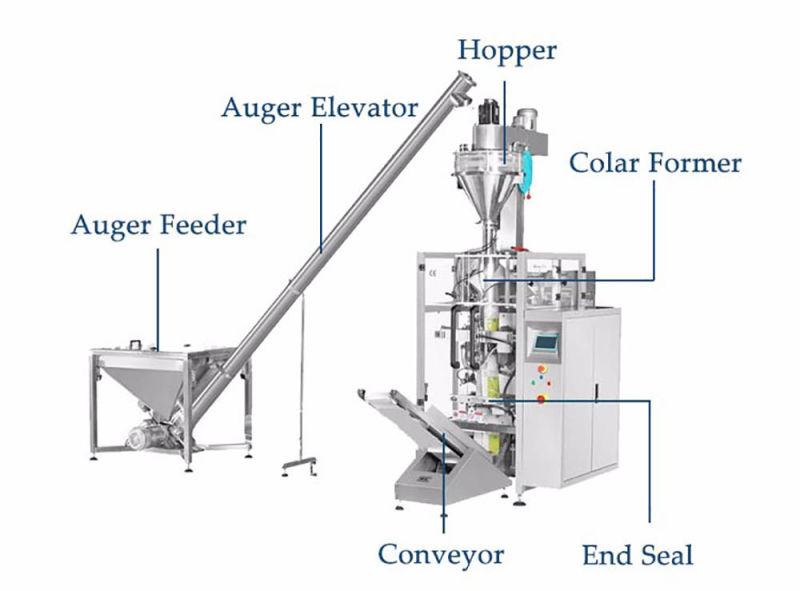 New Product Automatic Powder Machine for Filling and Packing Spices