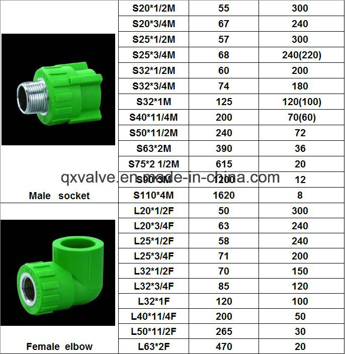 Plastic Pipe Fittings PPR Pipe Fitting for Project Pn25