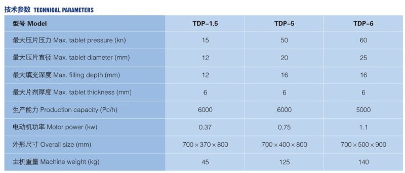 High Efficient 8mm Dia Pills Single Punch Tdp1.5 Tablet Press