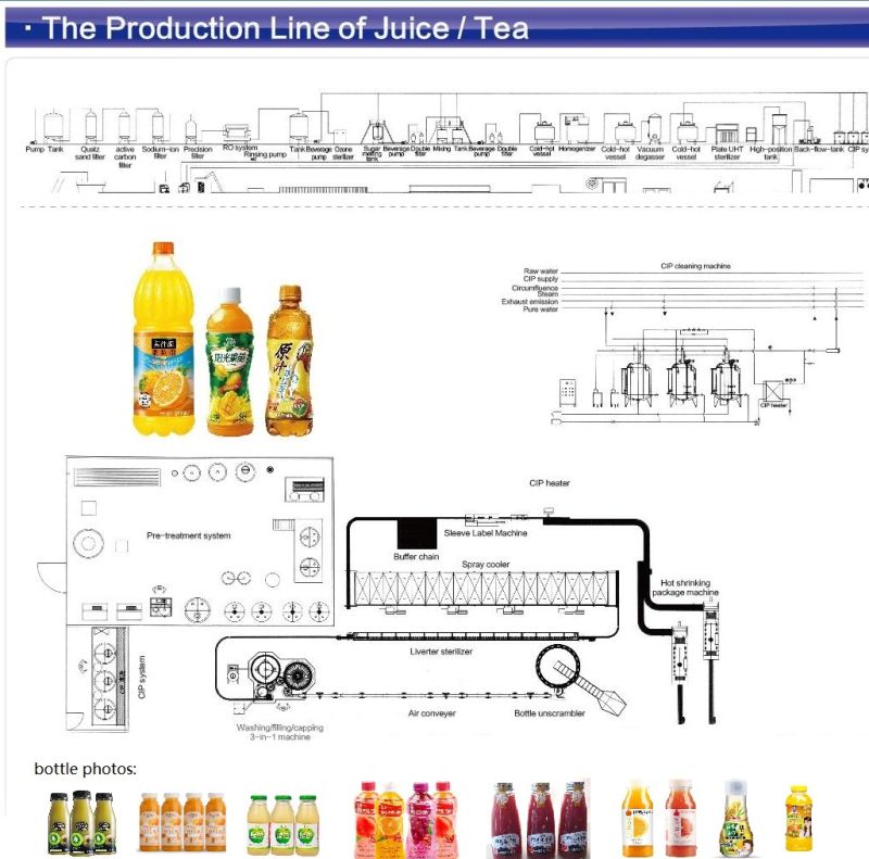 Automatic 500ml Pet Bottle Filling Machines for Beverage Juice