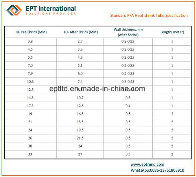 PFA Film for Printing Machinery, PFA Film for Isolation Layer