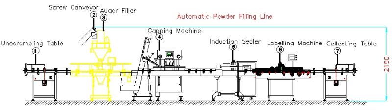 Automatic Inline Weigh-Fill Auger Filler