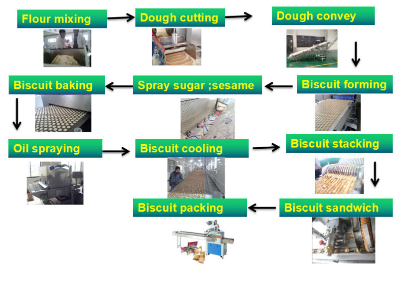 Kh-600 Jam Filled Biscuit Making Machine Manufacturer