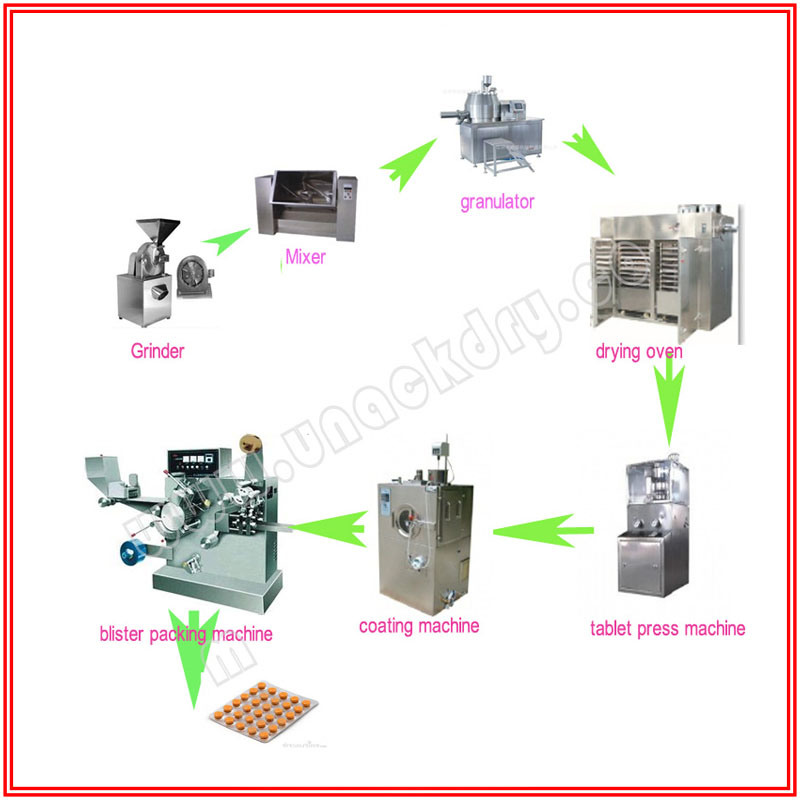 Hot Sale Tabletting/Tablet Making Line for Tablet and Pills