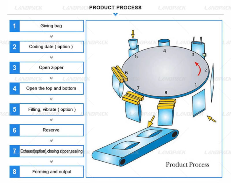 Laundry Pod Zipper Pouch Rotary Filling Packing Machine Price