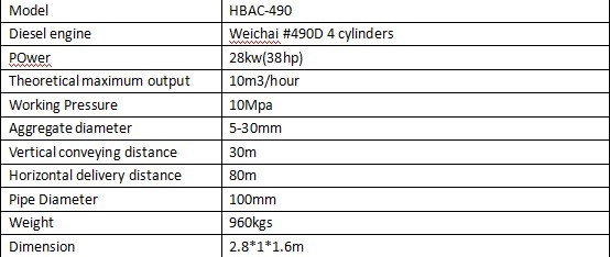 Small Portable Concrete Pump Price Diesel Power Concrete Pumps